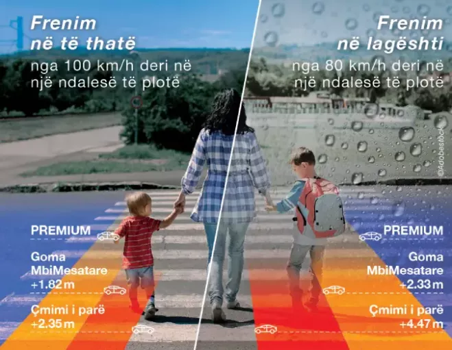 Point S premium tyres